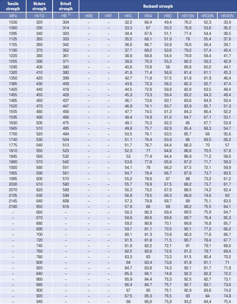 vickers hardness test load for aluminium|aluminum hardness chart pdf.